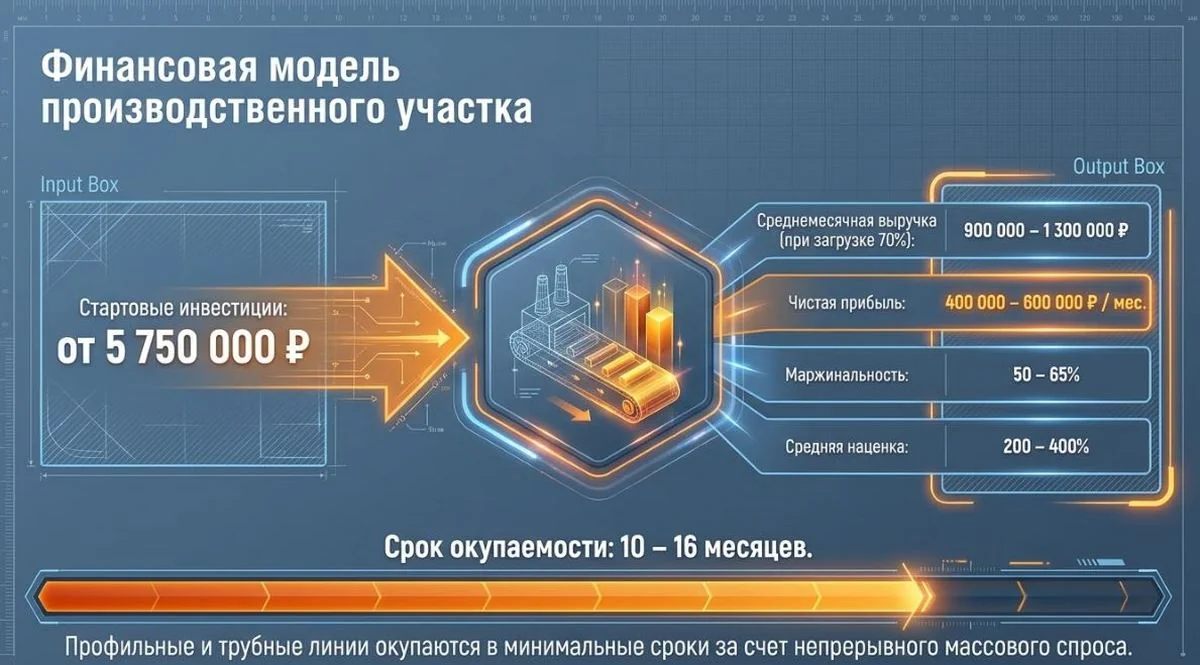 Стоимость открытия экструзионного производства