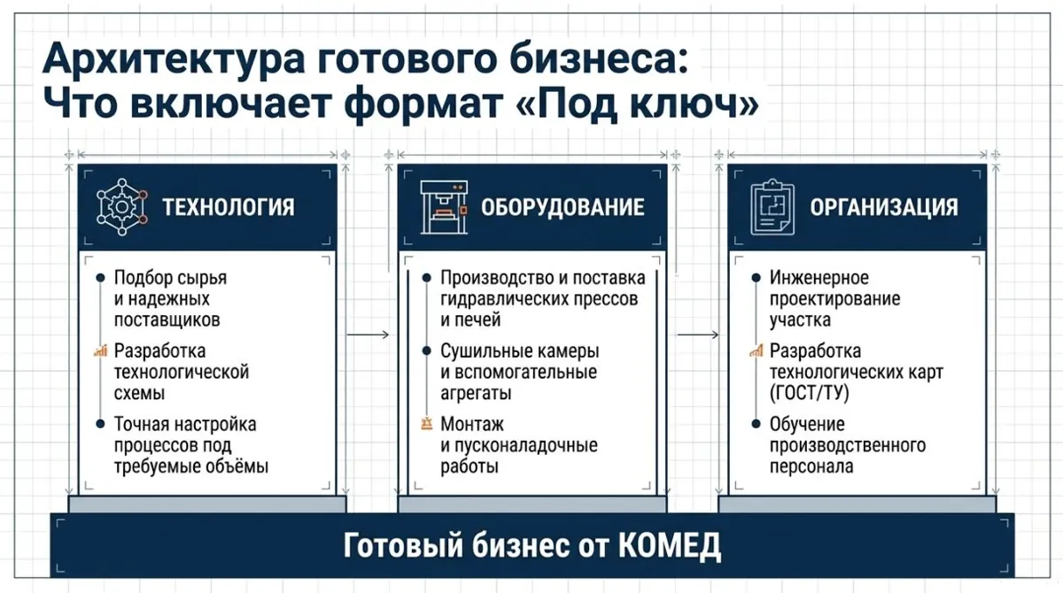 Готовый бизнес под ключ по изготовлению изделий из фторопласта