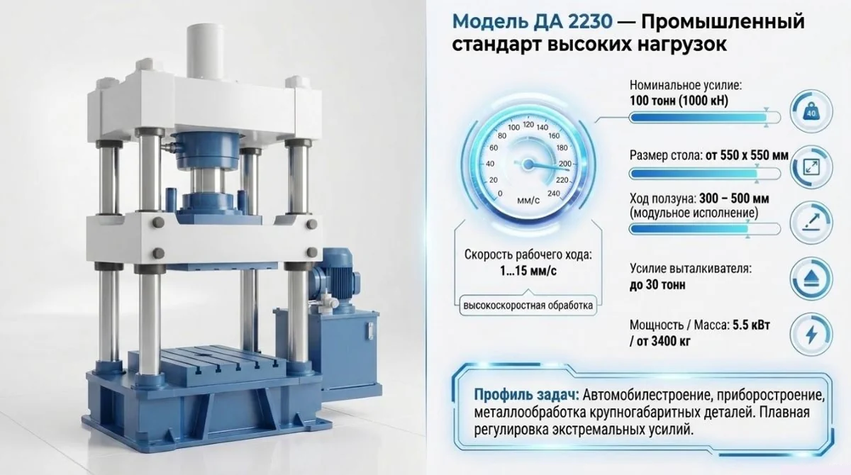 Четырехколонный пресс ДА-2230 100 тонн