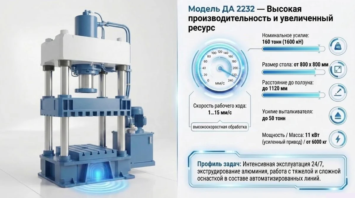 Четырехколонный пресс ДА-2232 160 тонн
