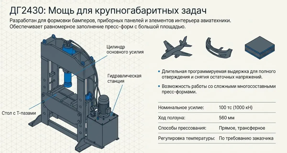 Гидравлический пресс ДГ-2430