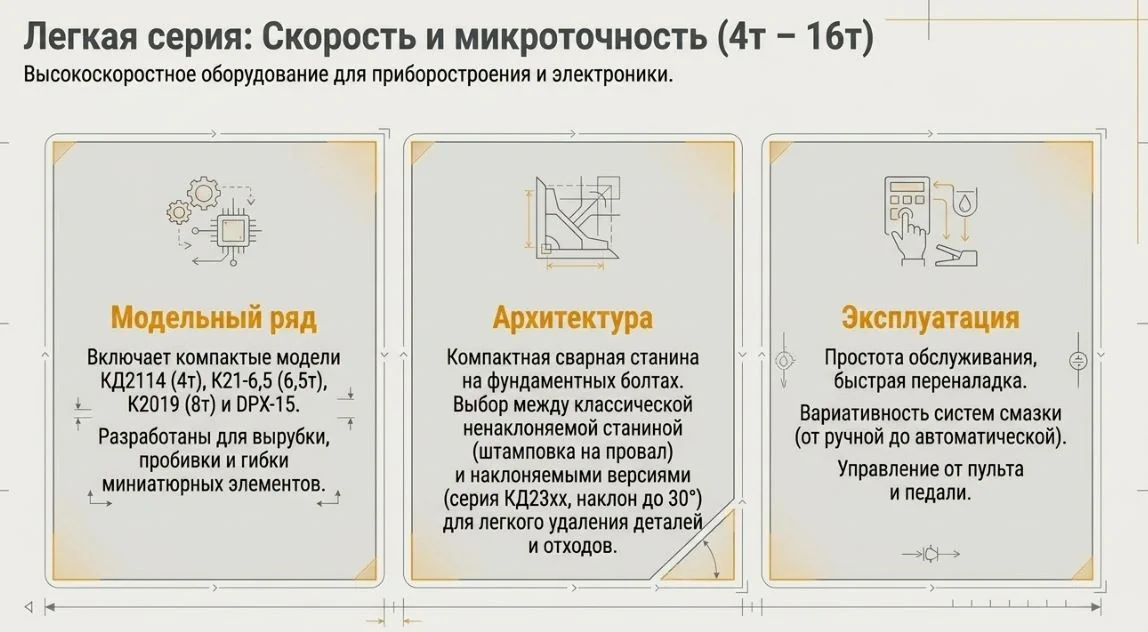 Легкие механические кривошипные прессы