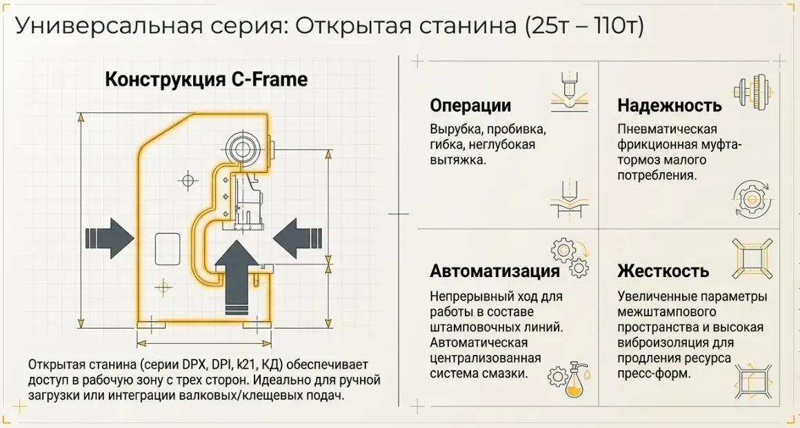Универсальные механические кривошипные прессы
